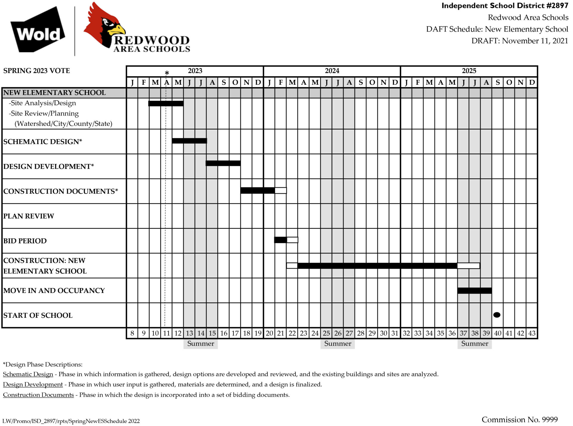 Redwood Area Schools New Elementary School Schedule April 2023